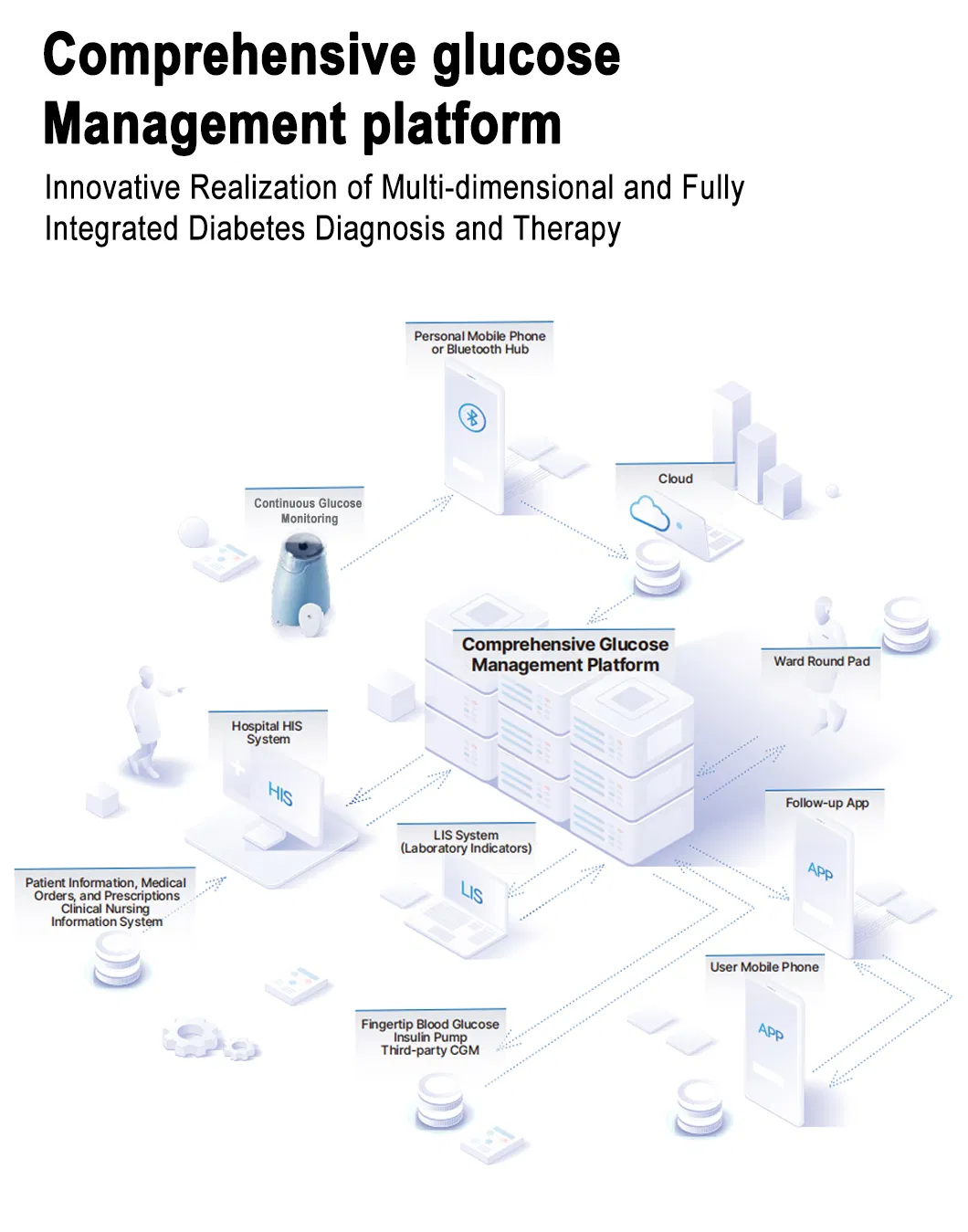 Glucose Monitoring Technology
