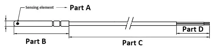 Customization Overview