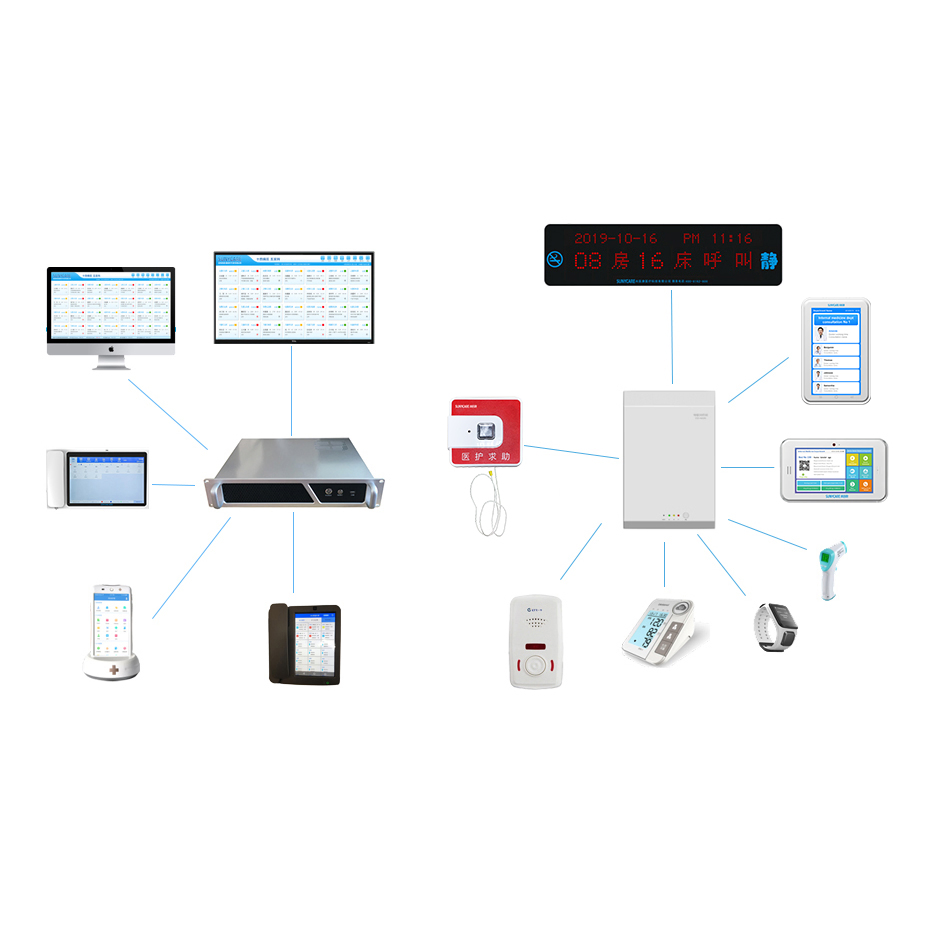 Hot Sale Medical IoT Smart Ward Nurse Call System for Hospital ISO/CE/SGS/TUV Certified