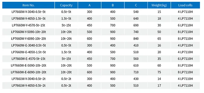 Portable Weight Bridge