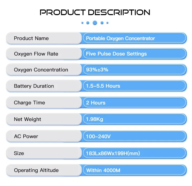 Oxygen Concentrator Details