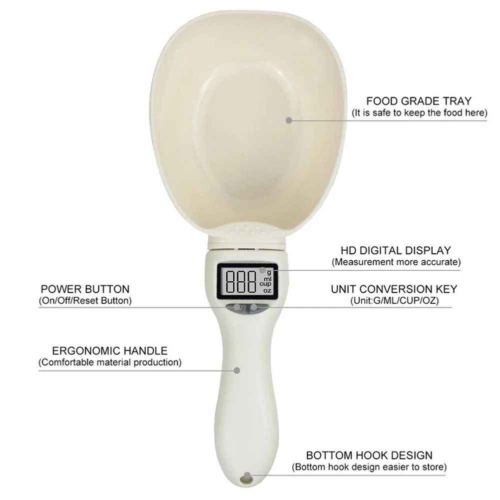 Digital Display View