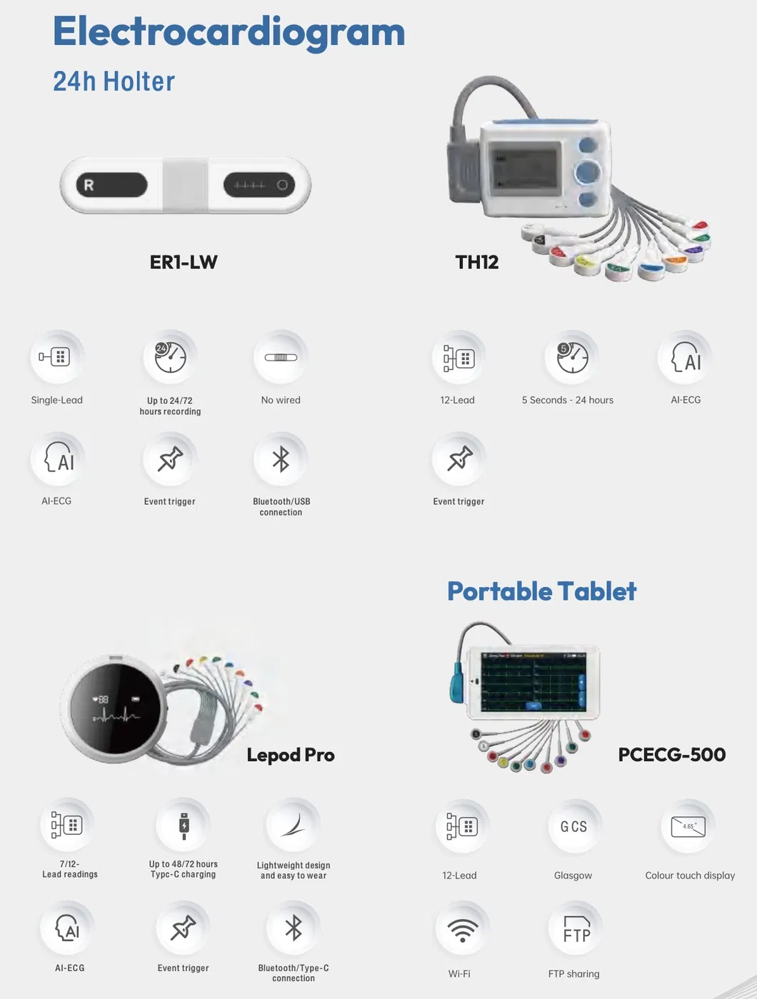 Portable 24-Hour 12-Lead ECG Holter Monitor Main Unit