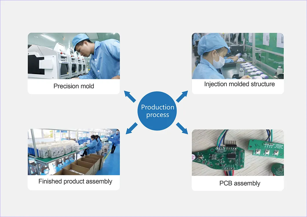 Contactless Touchless Thermometer