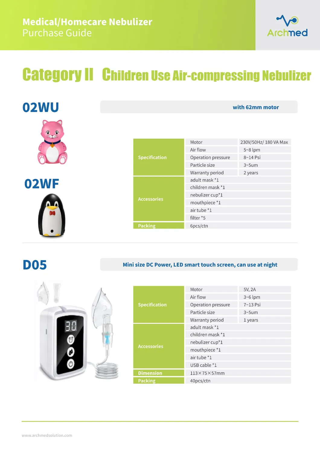 Specification Chart 3