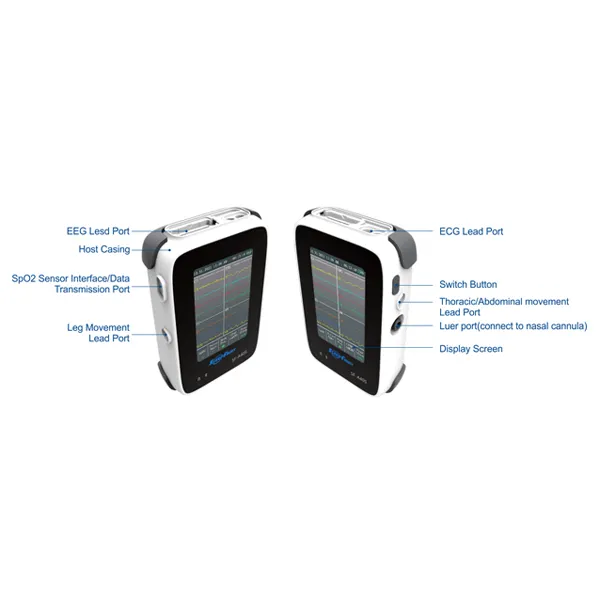Portable EEG ECG Device Structure