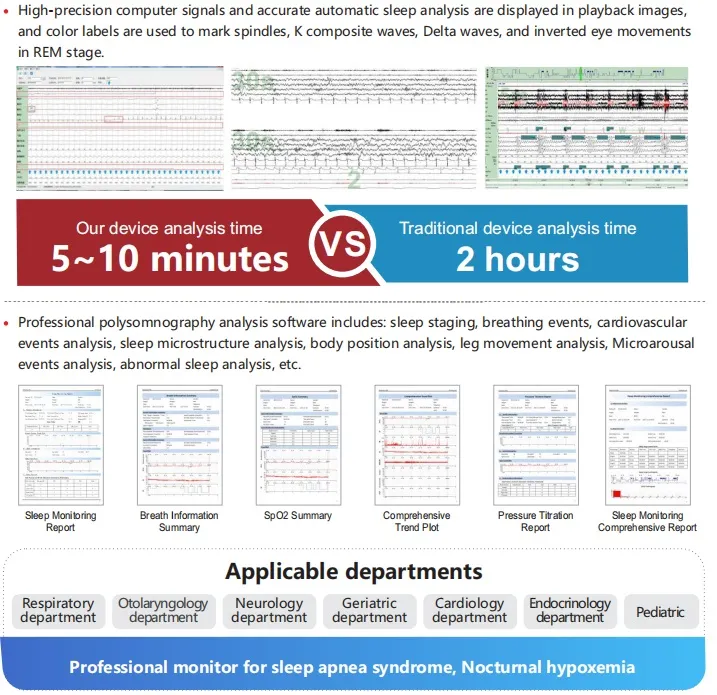 Sleep Diagnostic Device Display