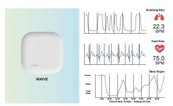 IoT Contactless Smart Sleep Sensor