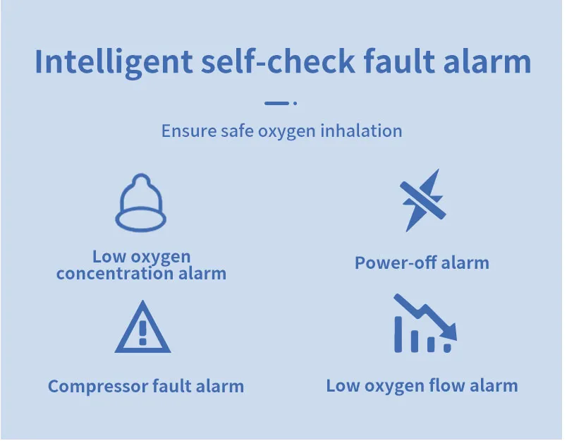 Oxygen Concentrator Detail