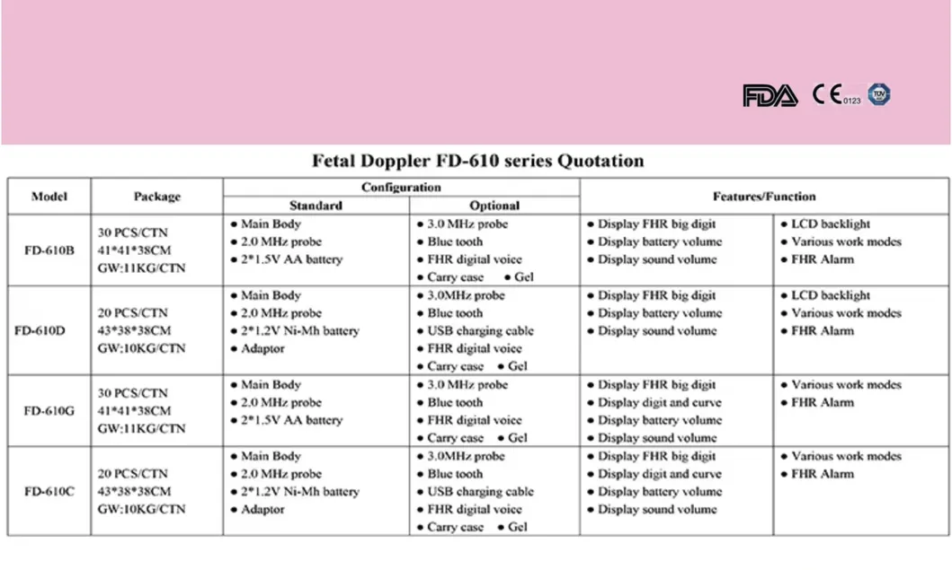 Fetal Doppler Detail 3