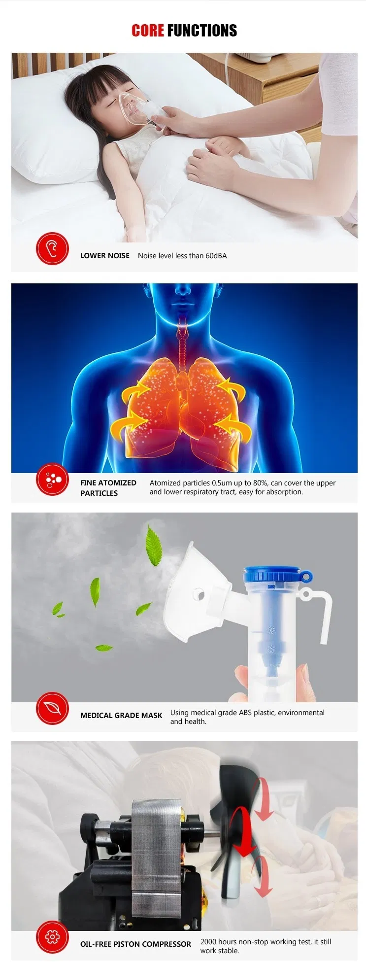 Respiratory Care Nebulizer Usage