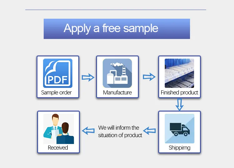 Digital Display View