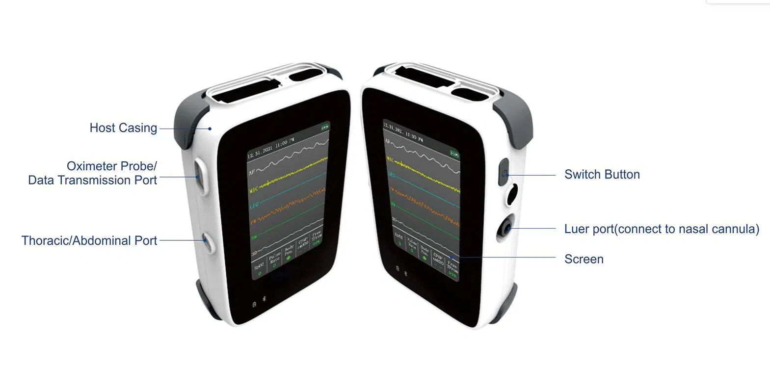 Full Polysomnography, Polysomnography Device, Sleep Monitoring, Home Devices
