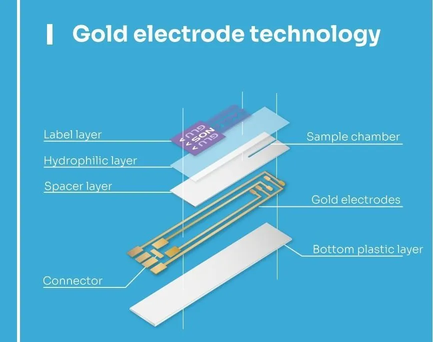 Gold electrode technology