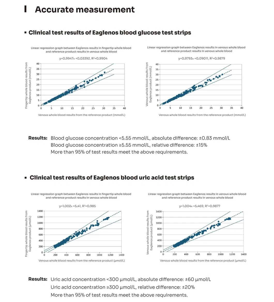 Monitoring System Detail