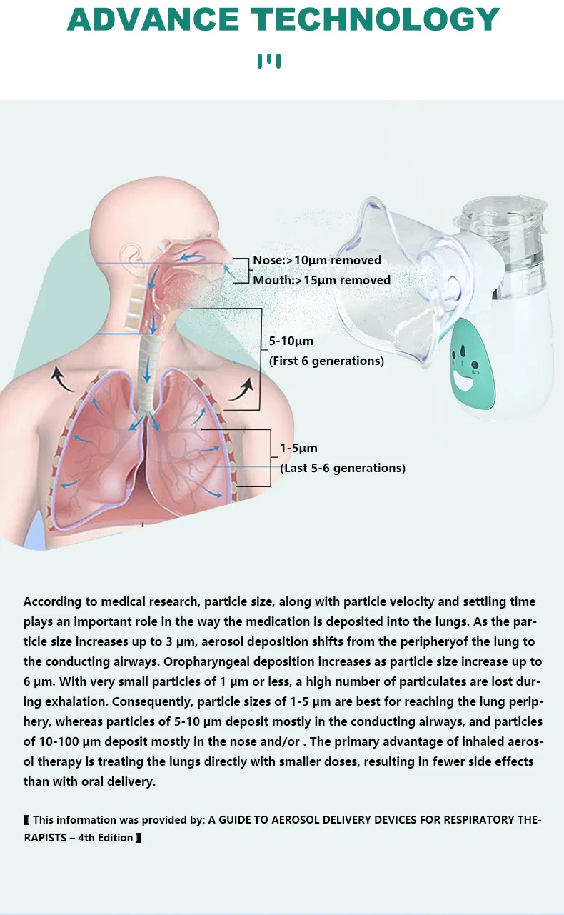 Mesh Nebulizer Feature 7