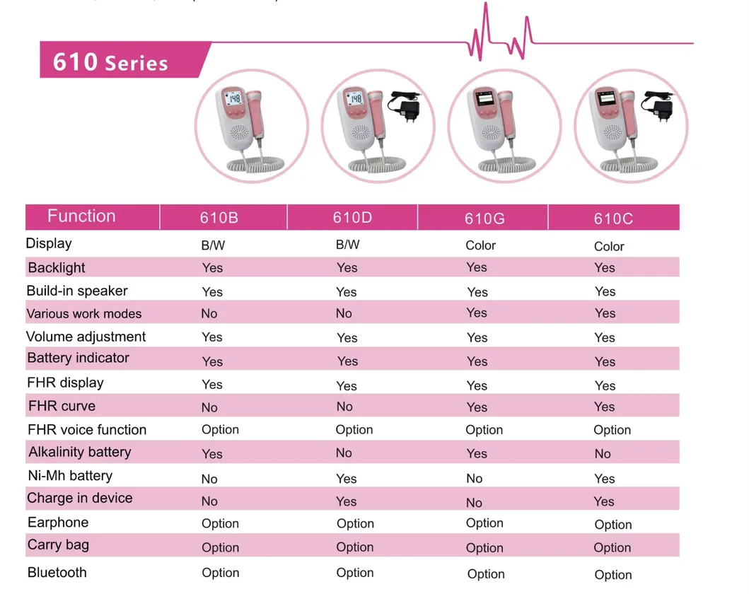 Fetal Doppler Detail 2