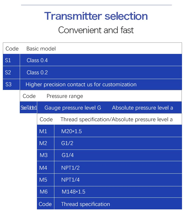 Communication Module