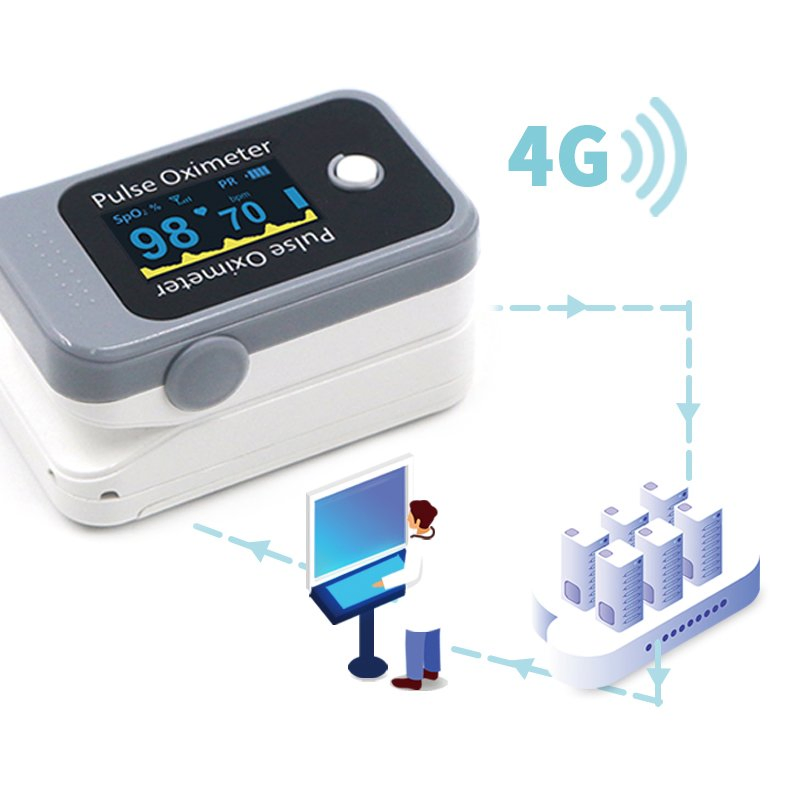 Telemedicina Medical Device 4G Nb Iot Finger Oximeter Monitor Hospital Home Care Oxygen Saturation SpO2 Real Time Remote Monitor