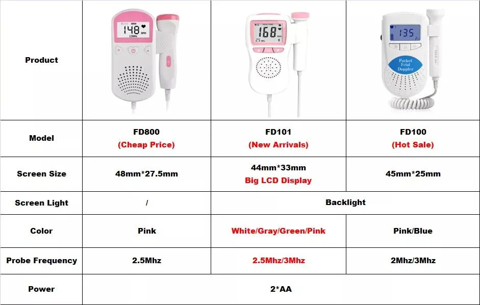 Fetal Doppler Detail 10