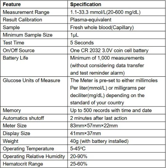 Meter and Strips Detail