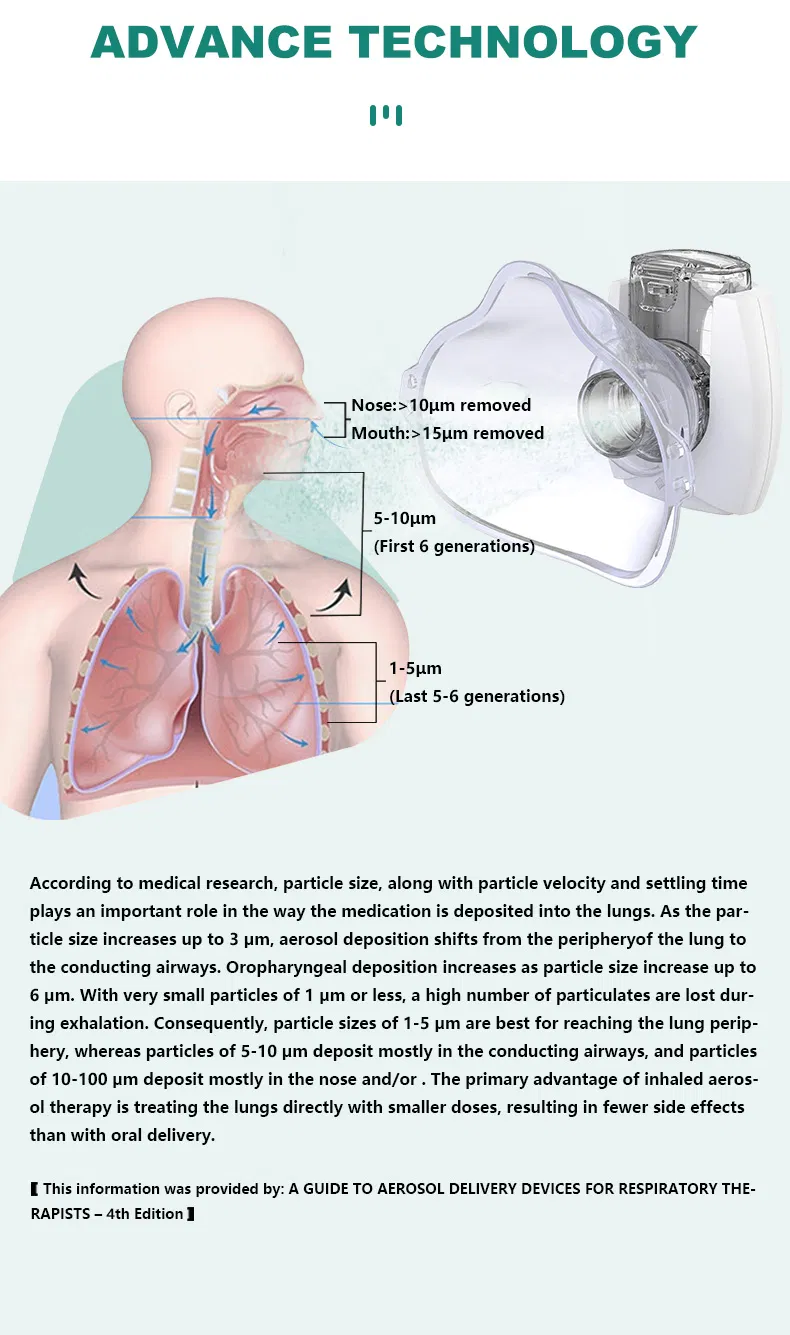 Medical Portable Nebulizer Detail 6