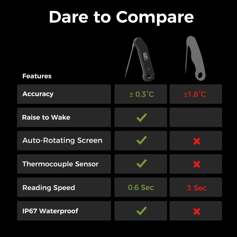 Faster 0.6 Sec Instant Read Folding Probe Household Kitchen Cooking Food Thermocouple Meat Thermometer Waterproof Digital BBQ Thermometer for Oven/Smoker/Grill