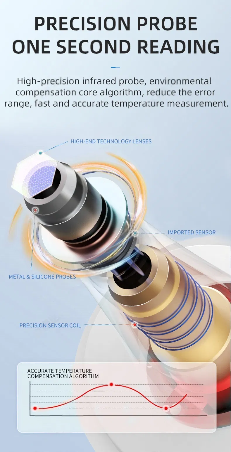 Toddler Thermometer Usage