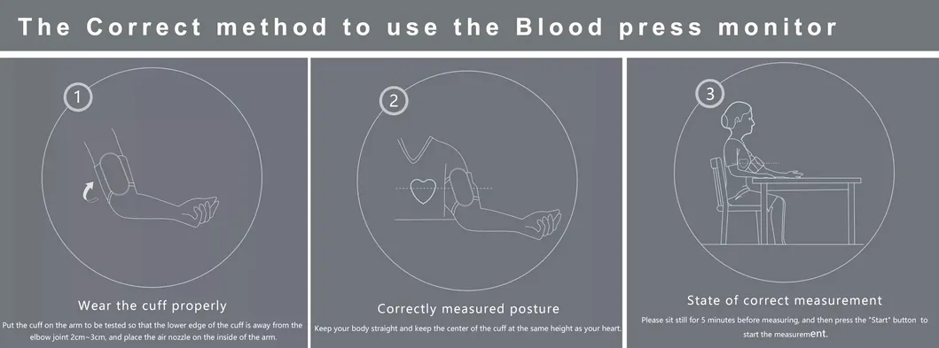 Medical Sphygmomanometer Measurements