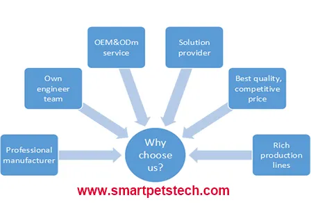 Advanced GPS Pet Tracker