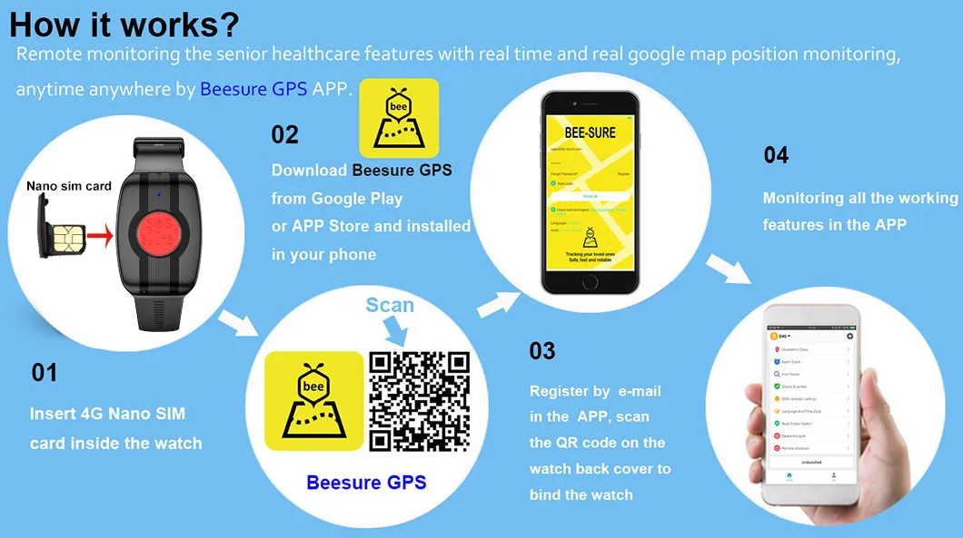 Detailed Working Features