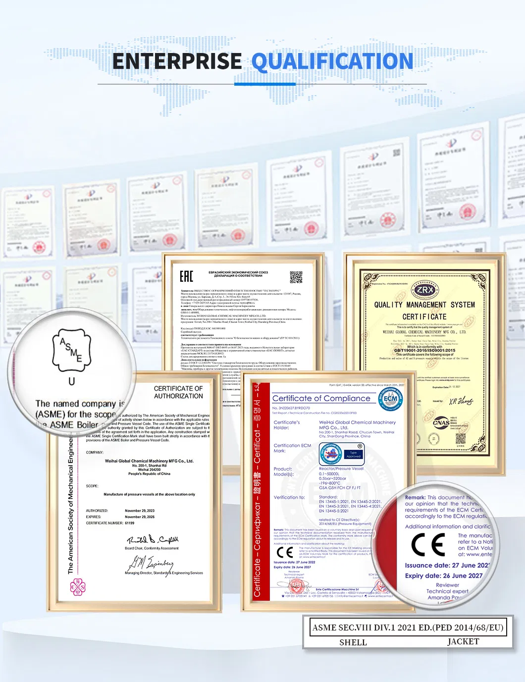 Certificates