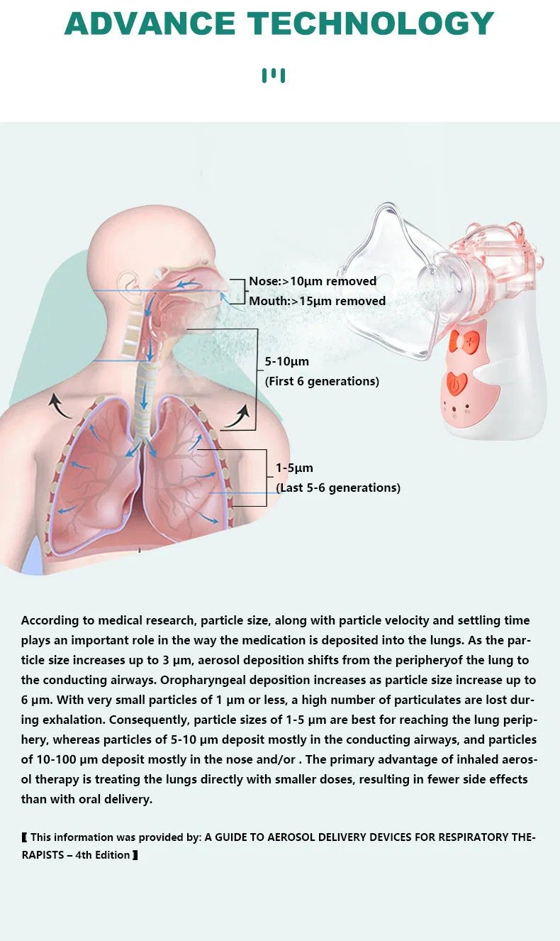 Mesh Nebulizer Details 6