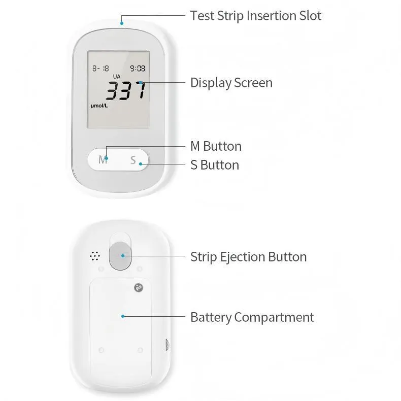Glucose Monitoring Detail 1