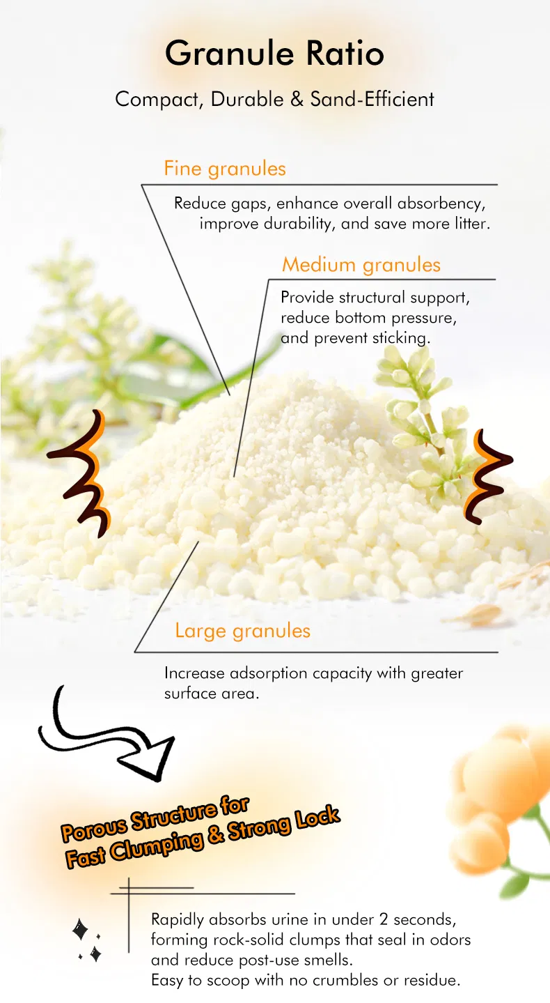 Cat Litter Detail 3