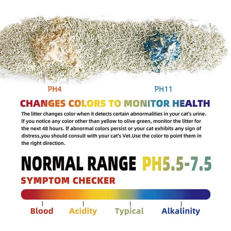 pH Test Cat Litter