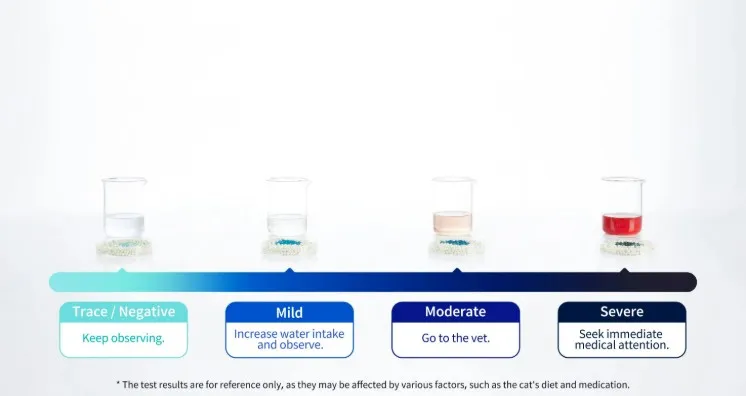 Cat Litter Health Indicator