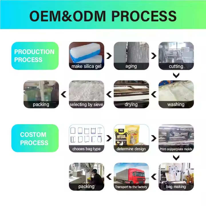 Wholesale Custom White Silica Gel Cat Sand Silicon Kitty Litter Supplier Crystal Cat Litter