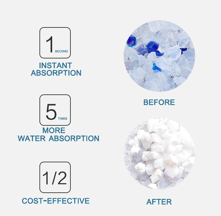 Eco-Friendly Biodegradable pH Value Health Color-Changing Silica Gel Crystal Cat Litter Silica Cat Litter