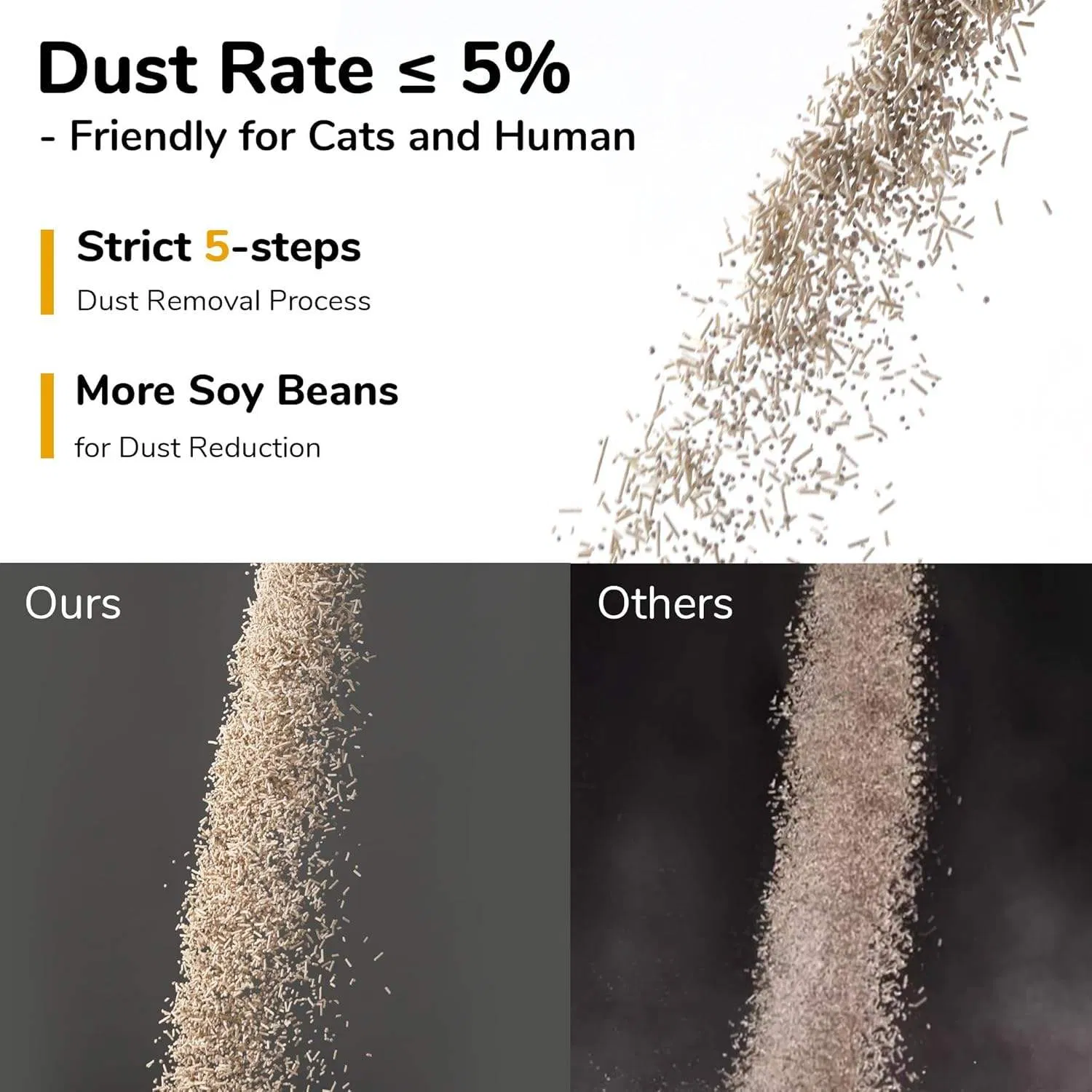 Biodegradable Cat Litter Sand Easy to Clean Flushable Broken Tofu