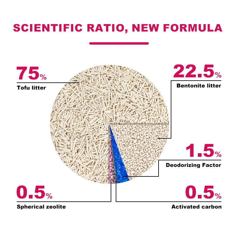 Factory Direct Tofu Tapioca Mixed Cat Litter, Low MOQ Custom Weight for Global Buyers