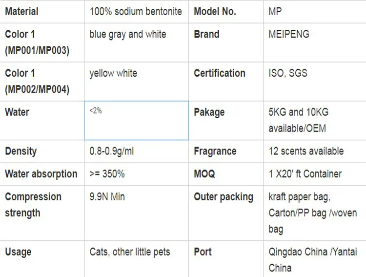 Premium Bentonite Cat Litter Display