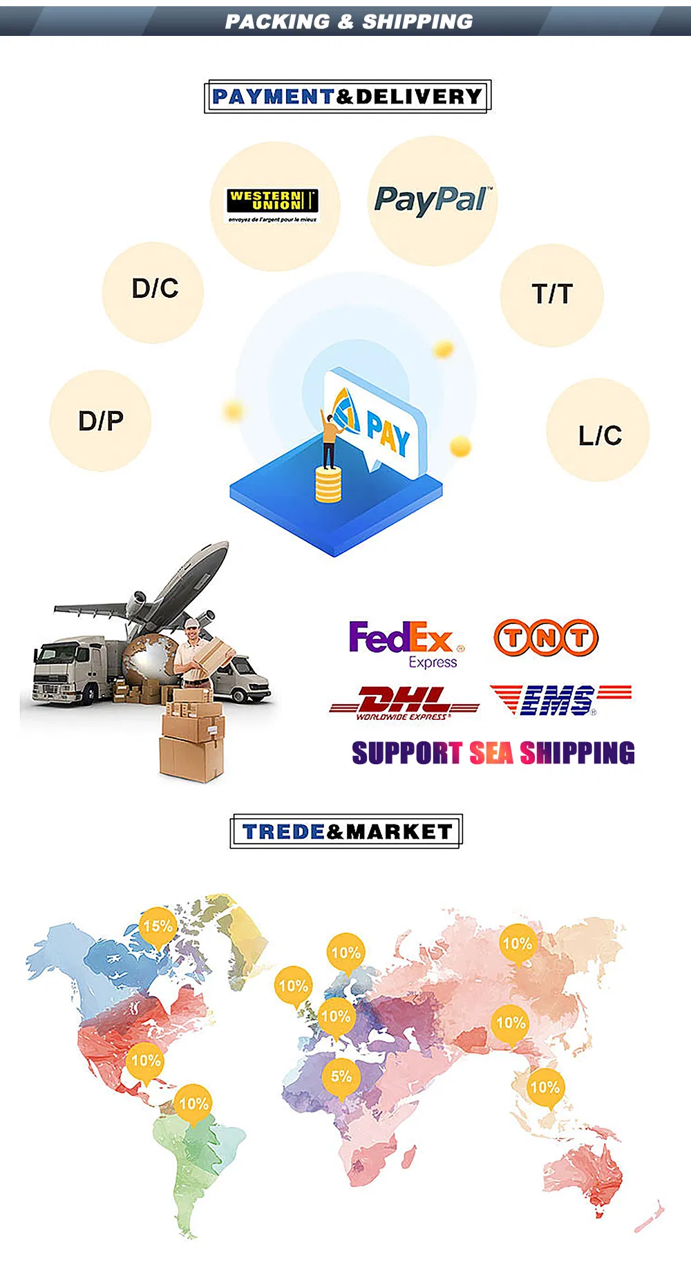 Packaging and Shipping Details