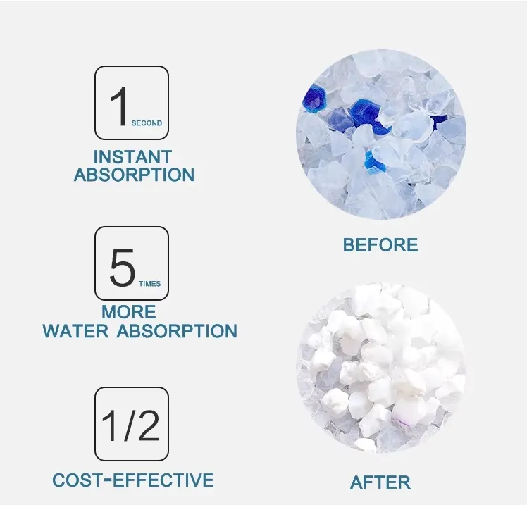 Dust Free Silica Cat Litter