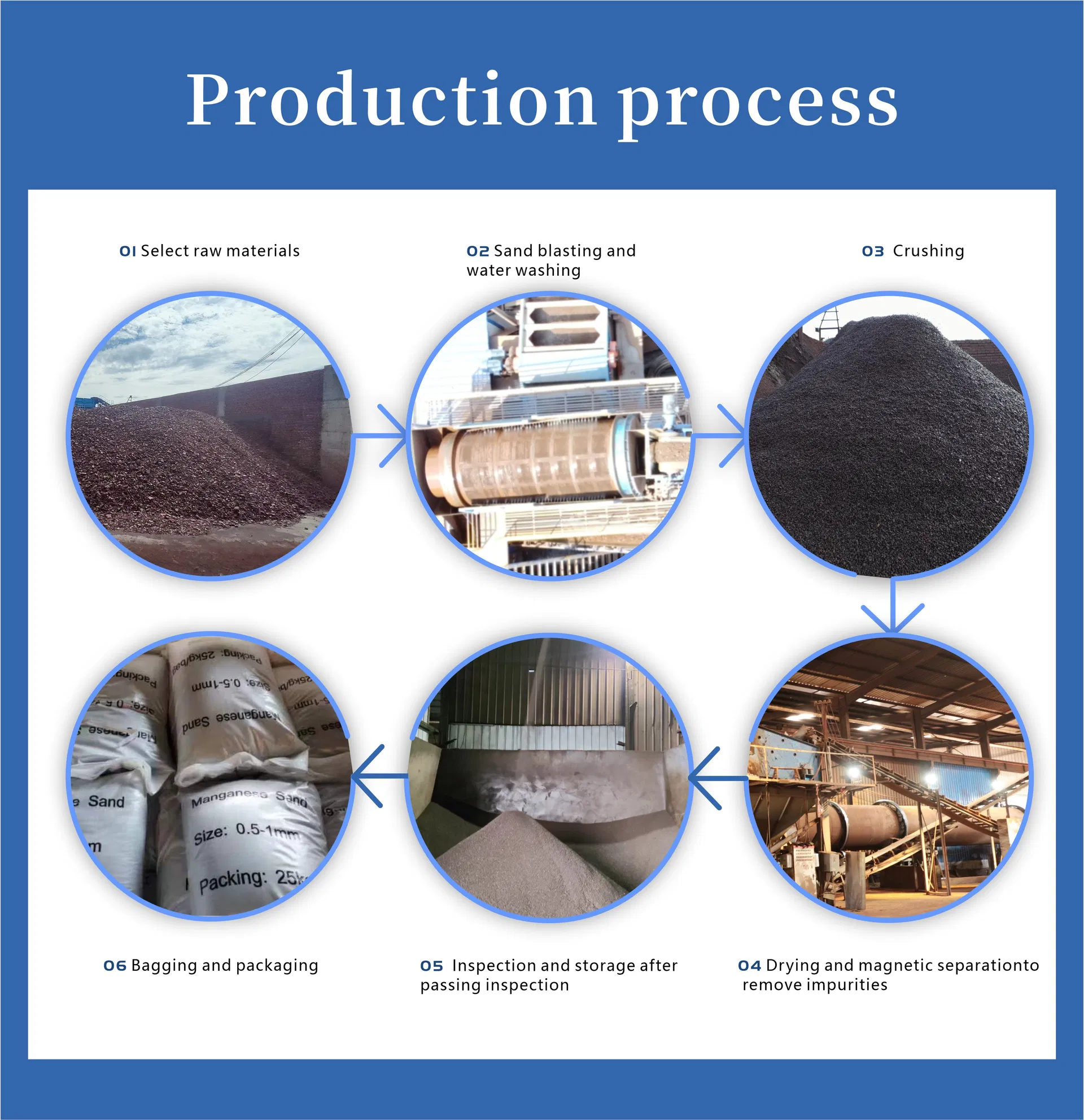 Manganese Sand Spec 2