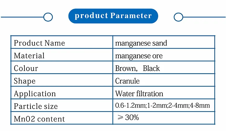 Manganese Sand Analysis