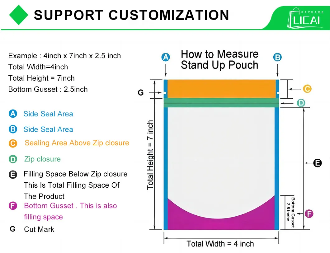Customized Service Display