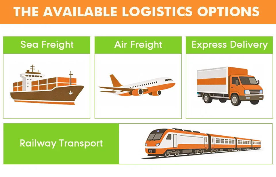 Shipping Logistics