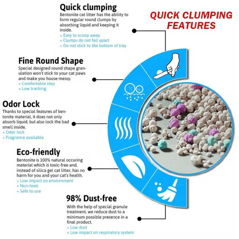 Factory Wholesale Clumping Best Natural Cat Toilet Odor Control Bentonite Cat Litter