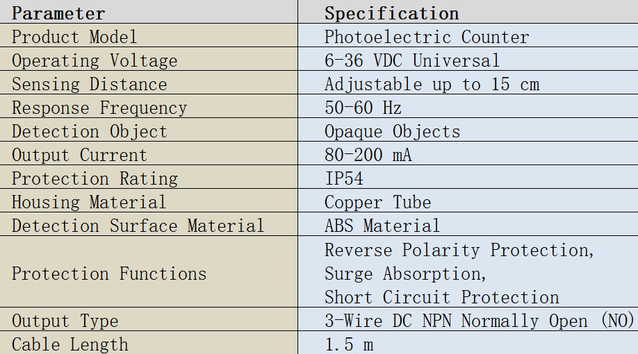 NPN NO Sensor Details